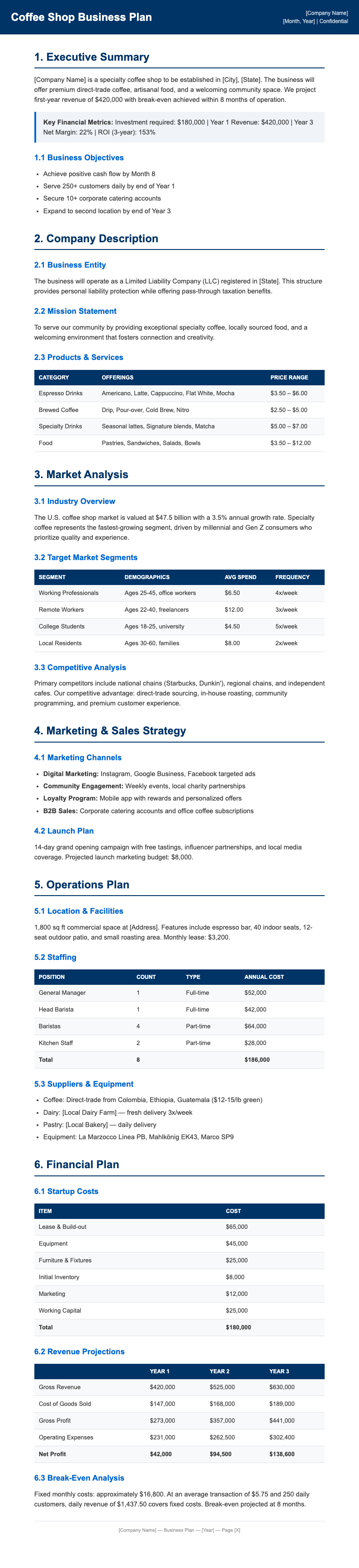 Corporate professional coffee shop business plan